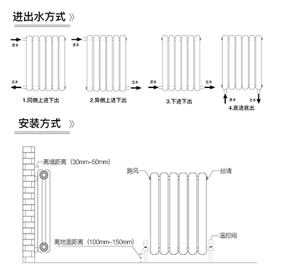 暖气安装方法