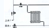 暖气不热可以加装循环泵