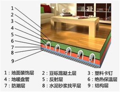 地暖格局剖析图，地暖和暖气片哪个贵