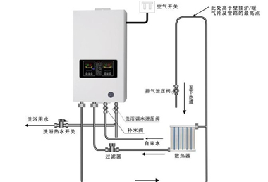 天然气暖气片—壁挂炉采暖原理