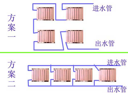 暖气片串并联安装方案图金年会安装方案