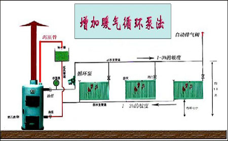 土暖气增加暖气循环泵法