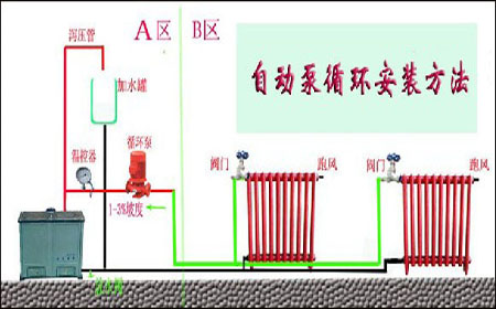 土暖气全自动泵循环安装方法