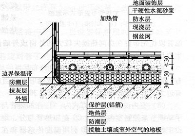 辐射采暖