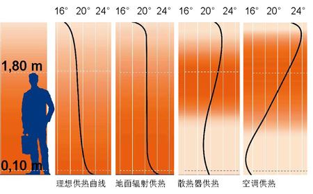 家庭供暖系统