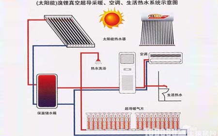 溴锂超导暖气片