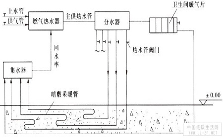 辐射采暖的原理