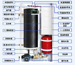 燃气壁挂炉