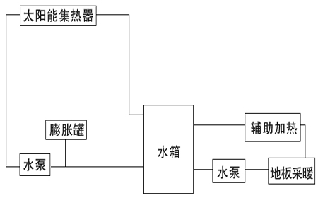 农村冬季取暖方案