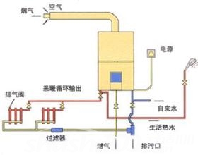 独立供暖